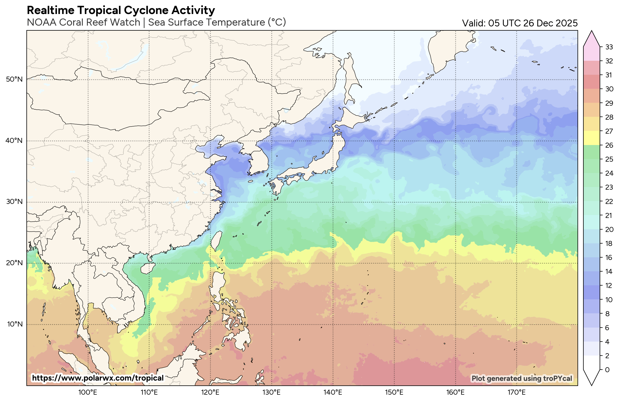 Synthèse Pacifique Ouest
